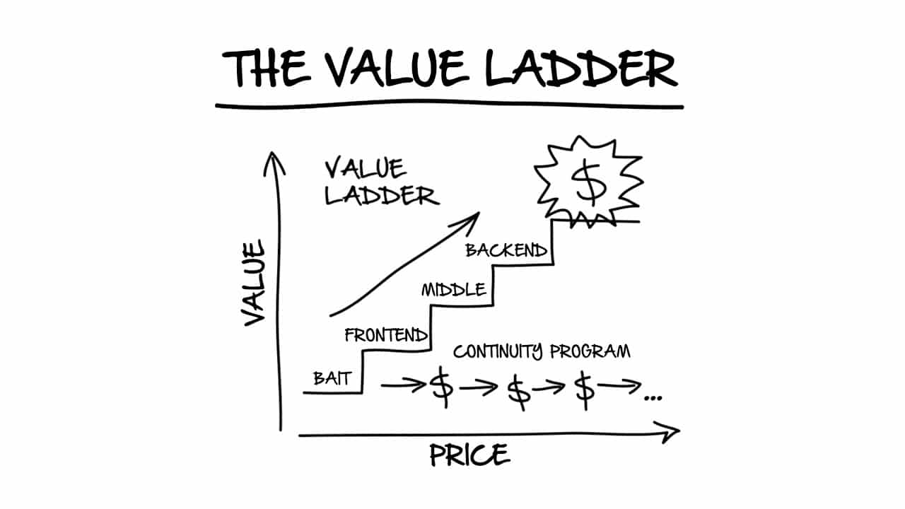 The-Value-Ladder-Dot-Com-Secrets